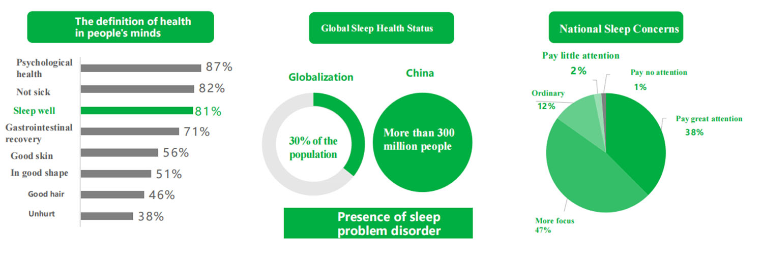 Emotions and Sleep1