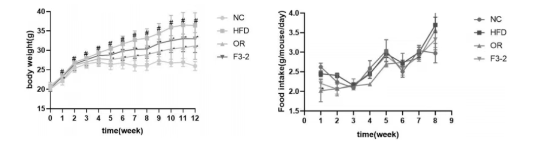 Lactobacillus plantarum F3-2.png