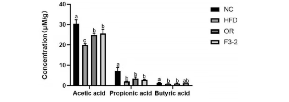 Lactobacillus plantarum F3 -2.png