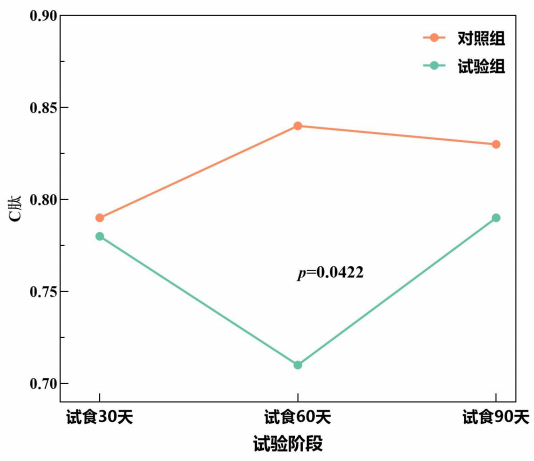 HOMA-IR胰岛素抵抗指数临床图表，改善胰岛素敏感性2.png