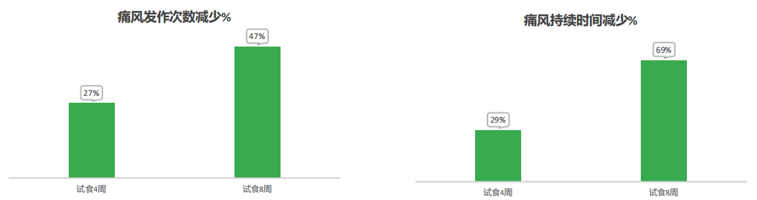Purineed®5.png