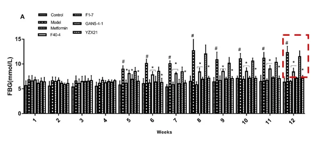 Regulating visceral fat through gut microbiota (2)