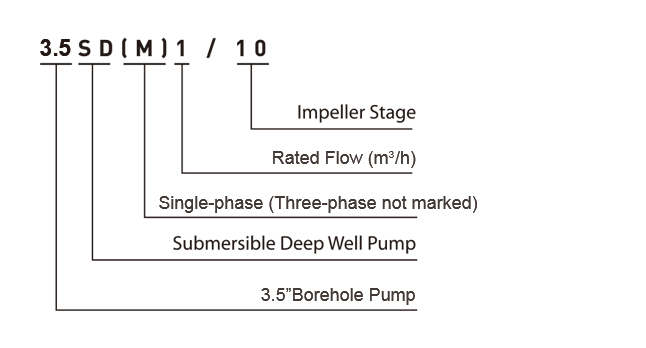2-mode implicationw1u