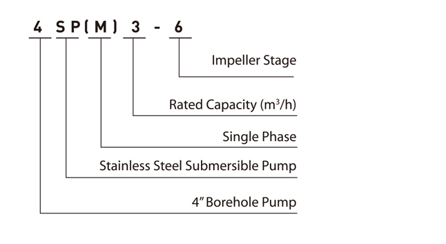 mode implicationfru