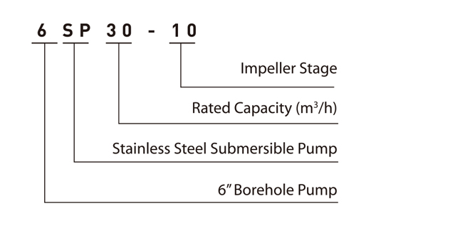 mode implicationifo