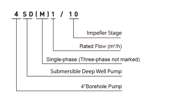 Mode Implication21a
