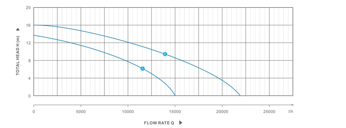 quia-18rf