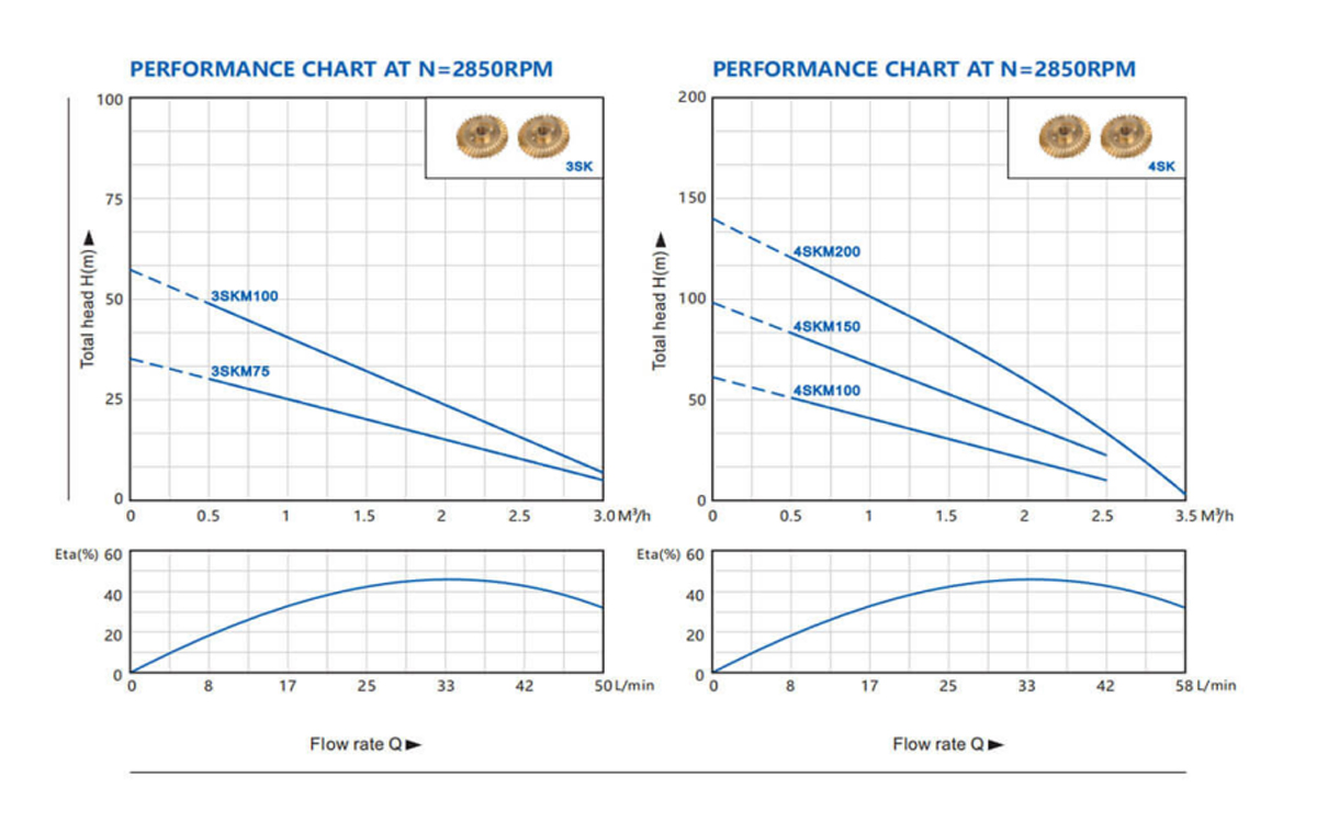 Performance curveh2b