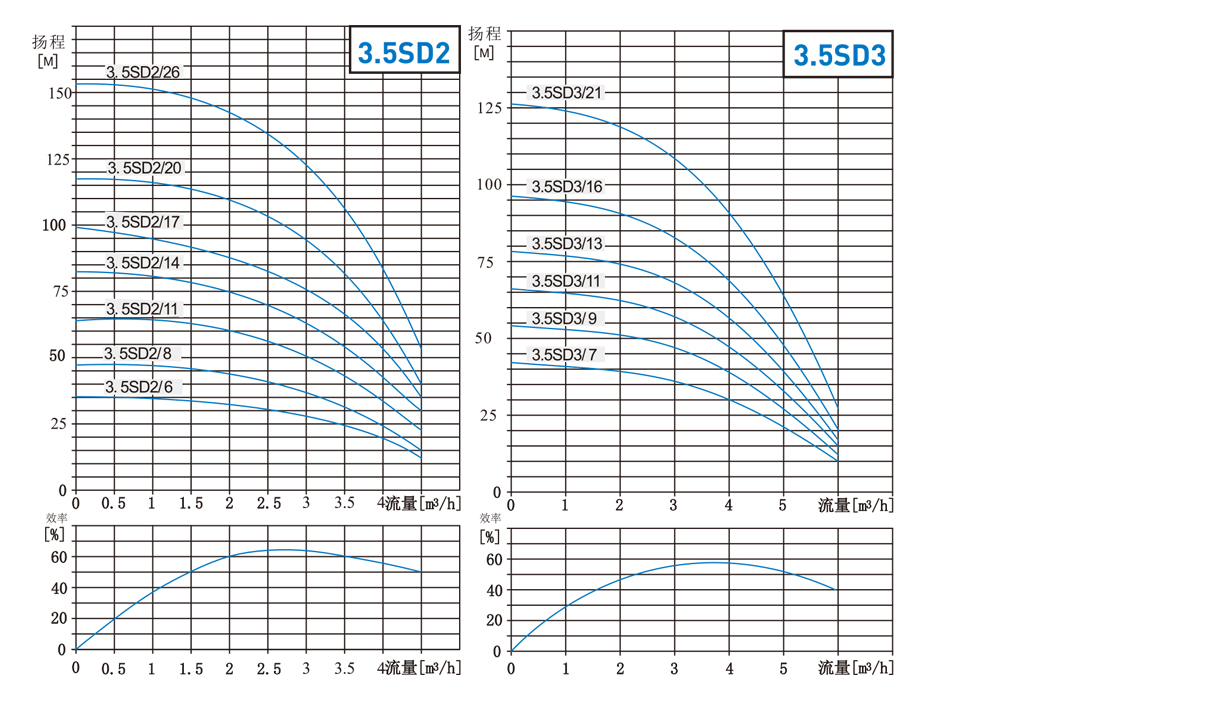 Performance curveomy