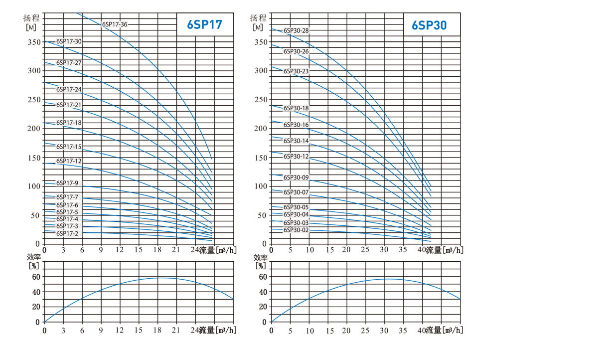Performance curve2fk