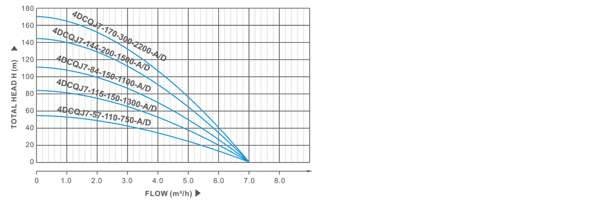 Performance curveulb