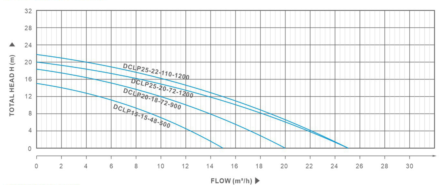 Performance curveei9