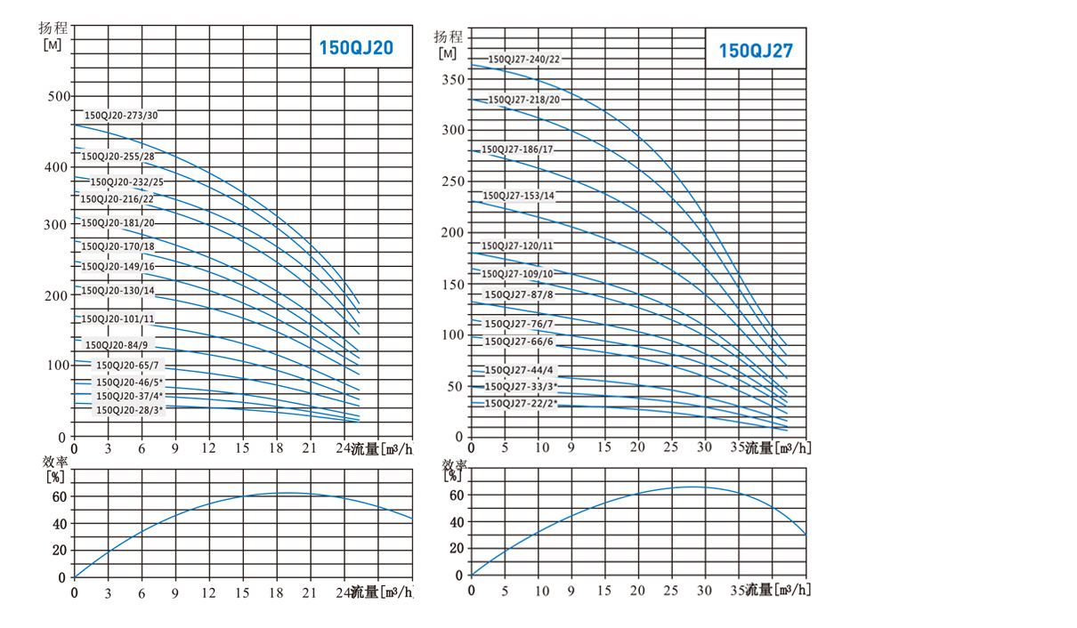 Performance curve2bd5