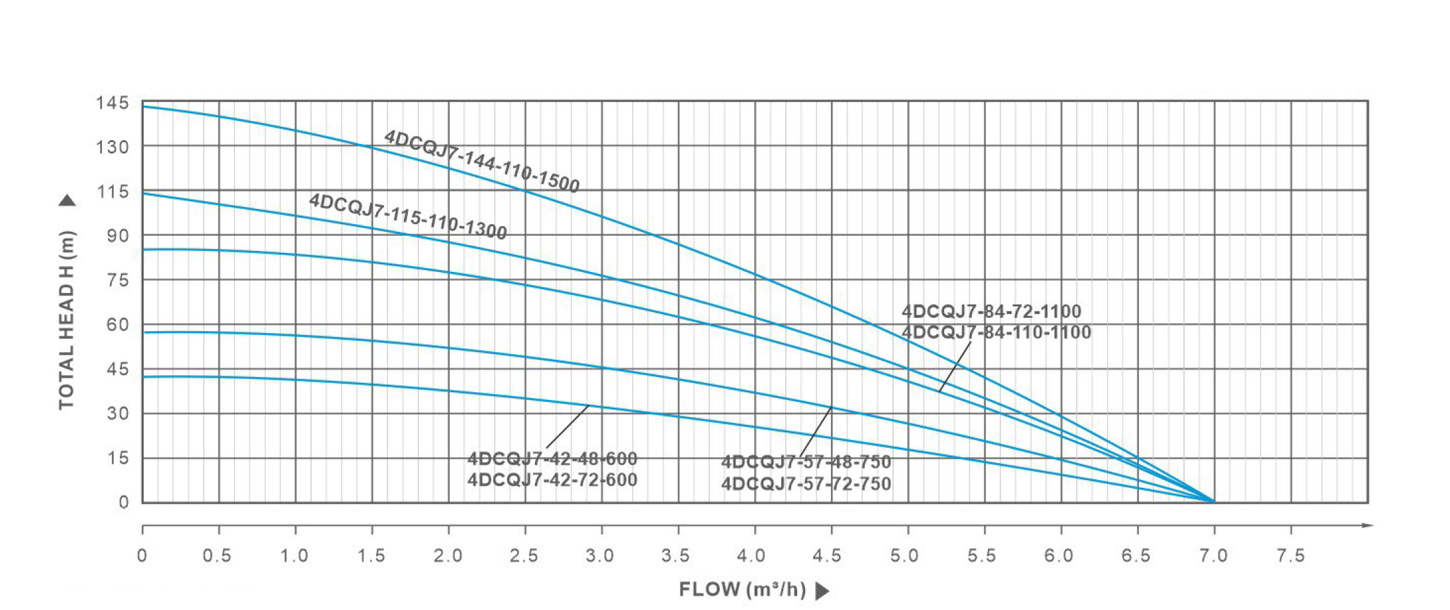 Performance curve2u0f