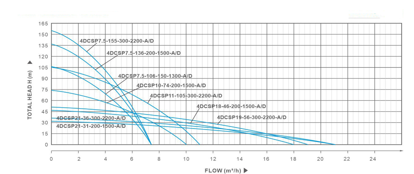 Performance curve241t