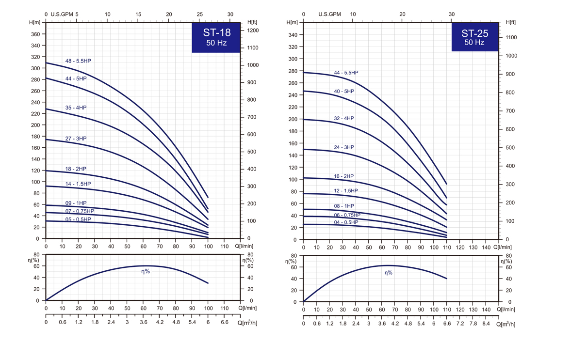 Performance curve2aai