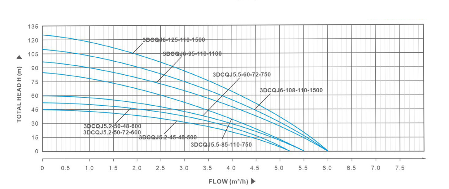 Performance curve3dvz