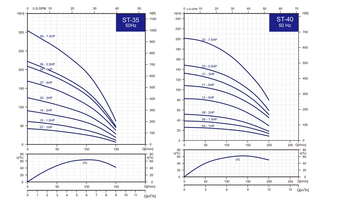Performance curve3tvu
