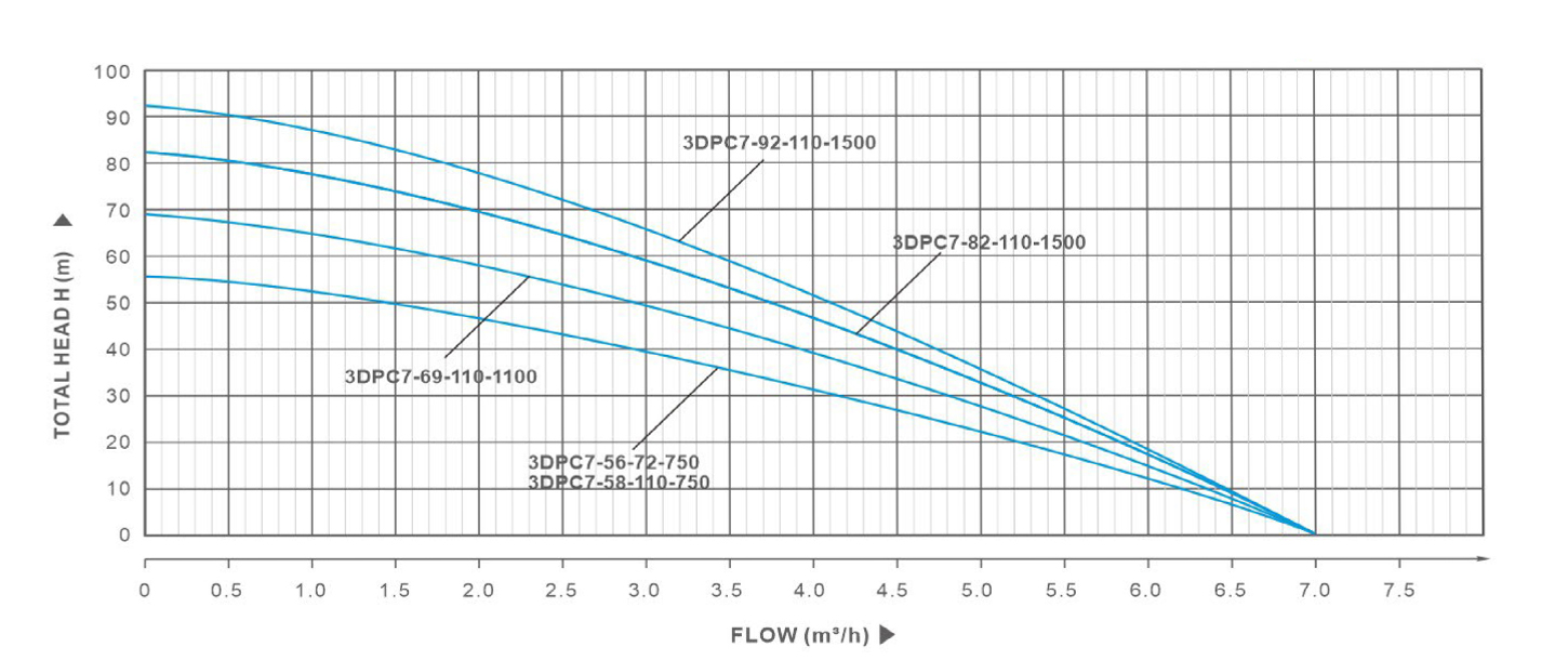 Performance curve44xq