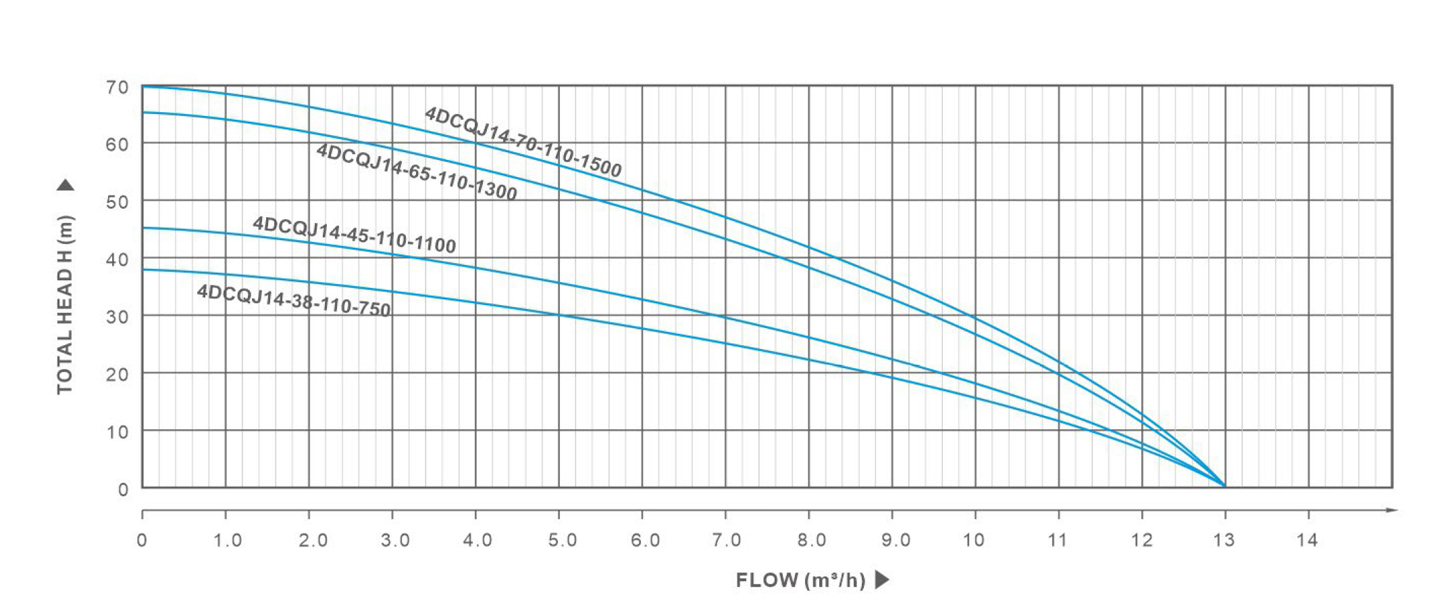 Performance curve41sq