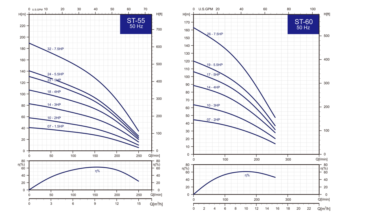 Performance curve4xw8
