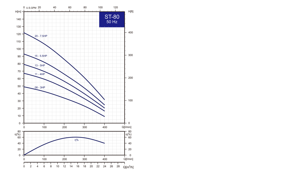 Performance curve5hk8