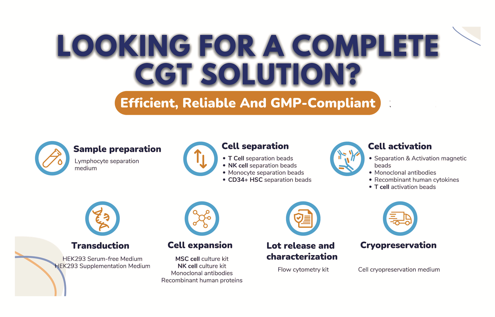Provide reliable products and services for life science