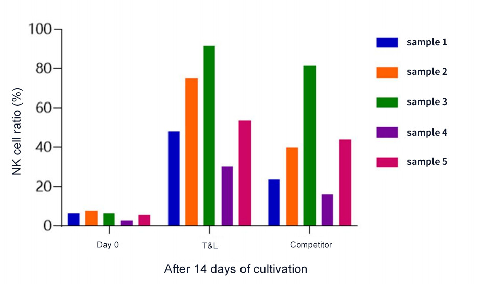 NK cells (15).jpg