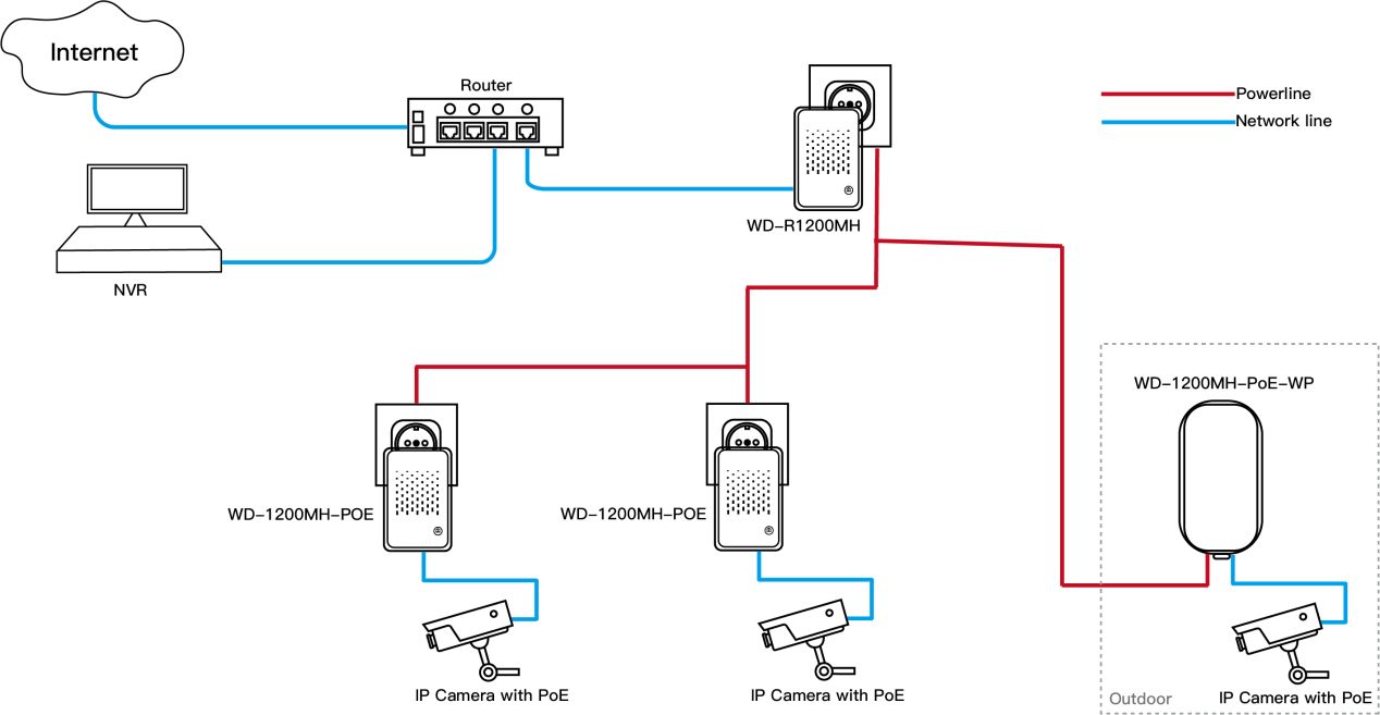pro-application (2)ara