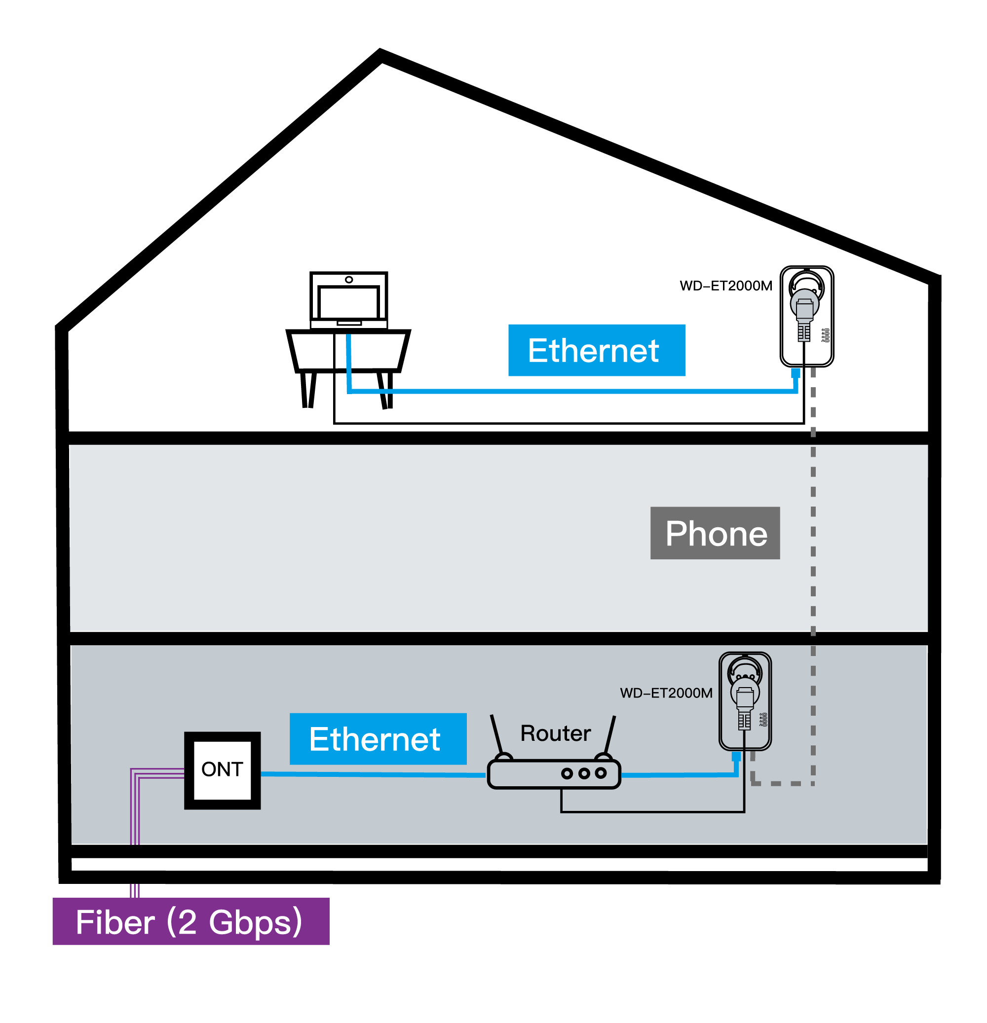WD-ET2000M1s0q
