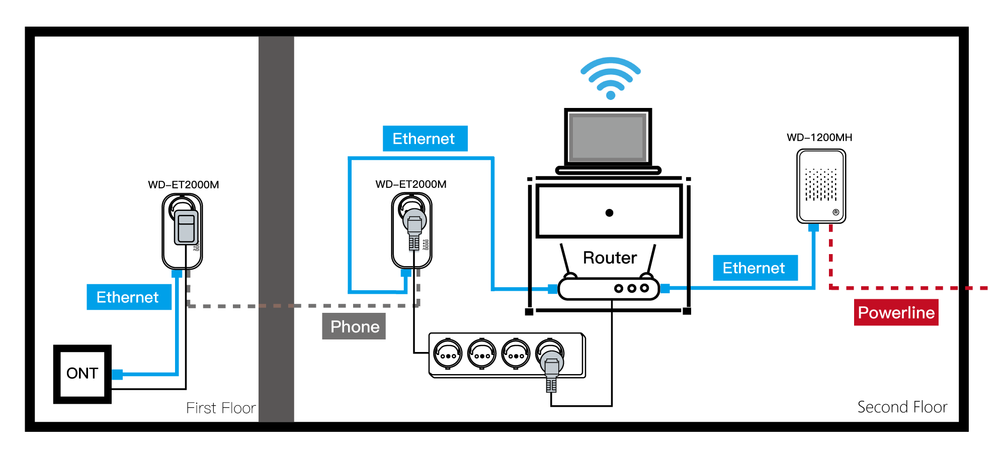 WD-ET2000M28gm