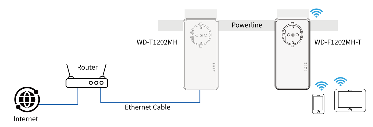 How to set up a wireless network using Powerline Wi-Fi Kit by Pair button