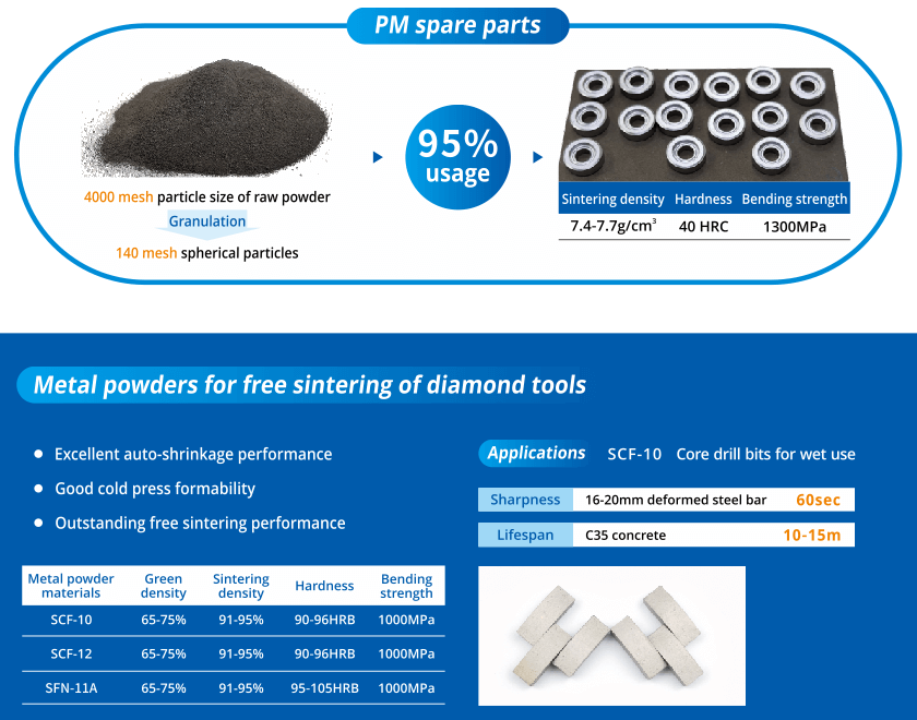 Sagwell-Alloy-Powder-for-Diamond-Tools-PMChina2021-1.png