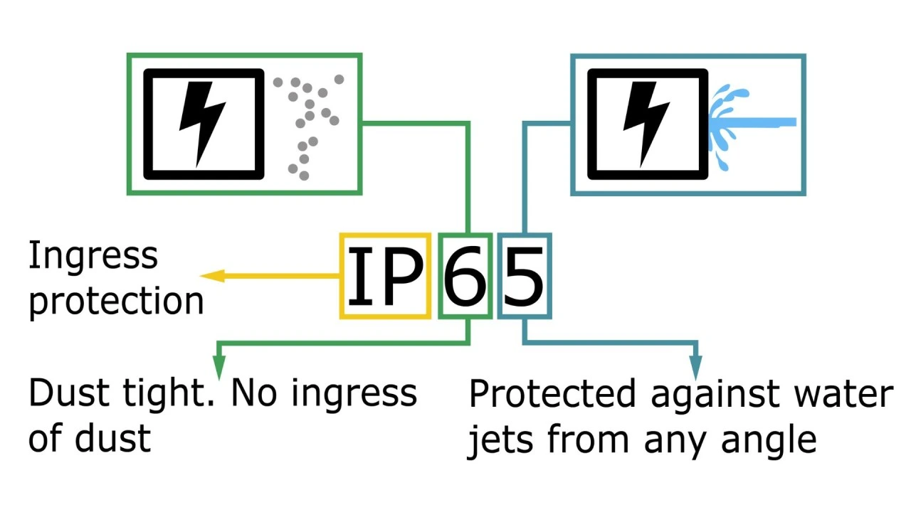 IP-Rating.webp