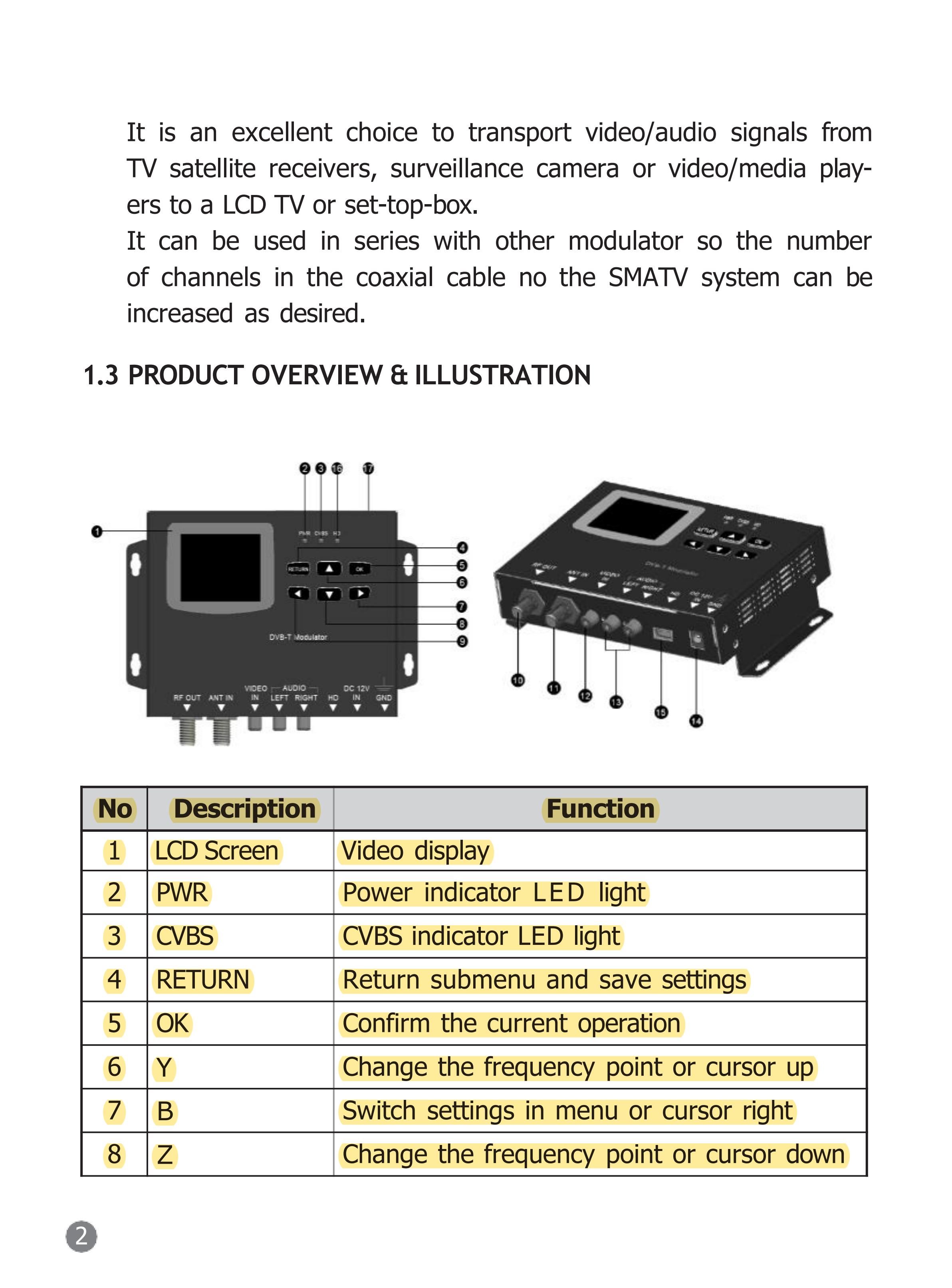 PRO-206D DVB-T 调制器_03