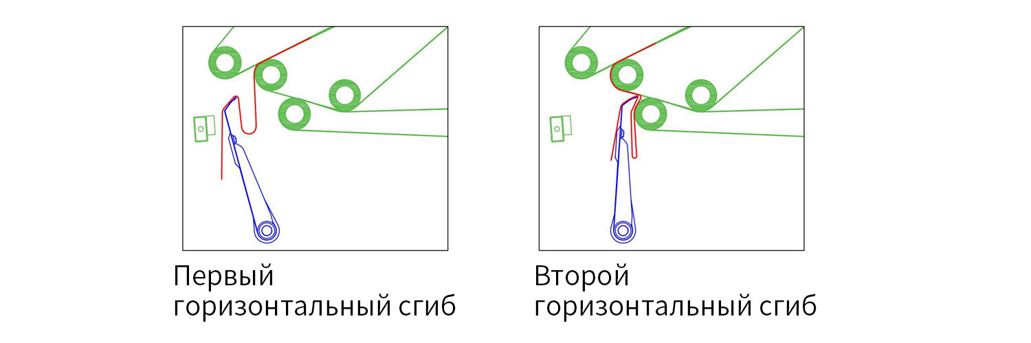 19-automatic-sorting-folder (1)