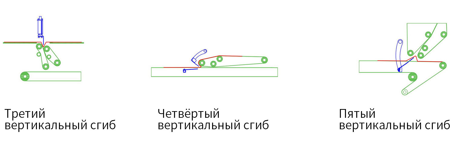 19-automatic-sorting-folder (2)