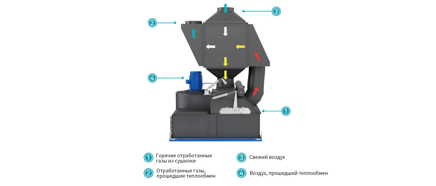 3-direct-fired-through-dryers (2)