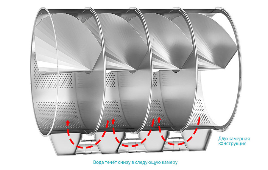 1-tunnel-washers-2