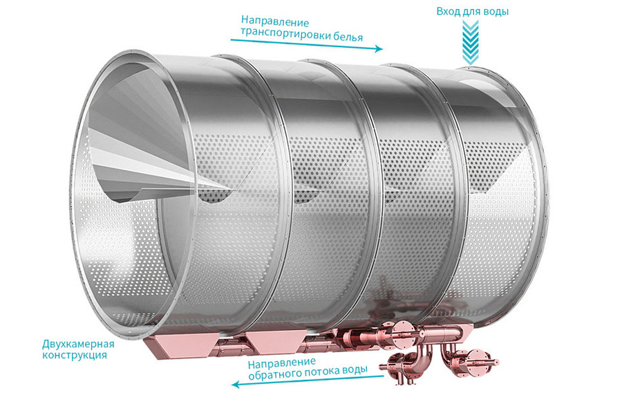 1-tunnel-washers-3