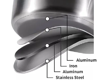5-laags roestvrijstalen bodem.png