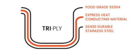 Drielaags roestvrij staal groothandel.png