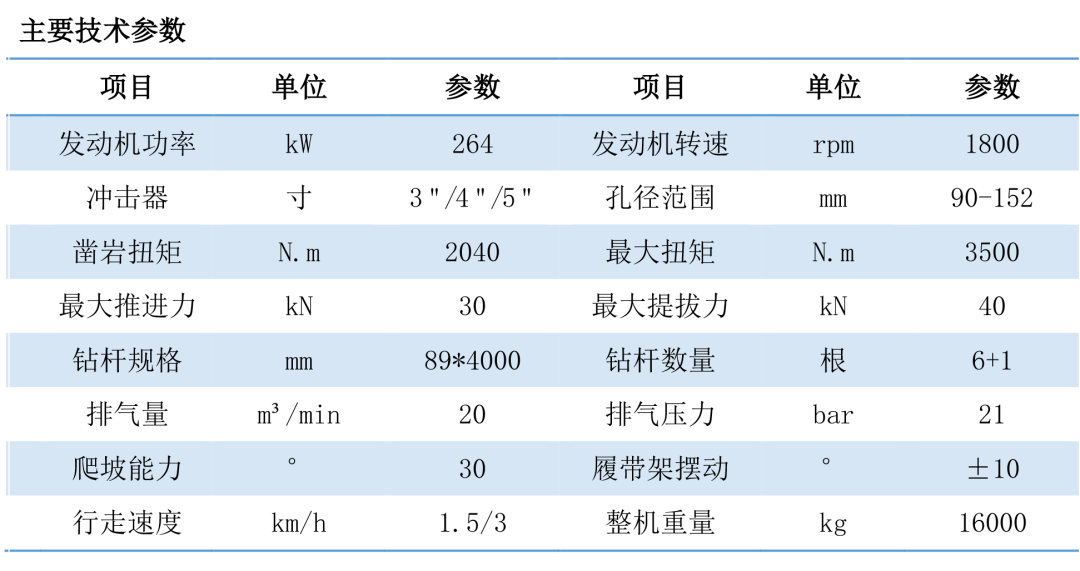 17i4g