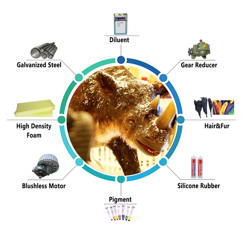 Main-materials-of-animatronic-animal217m