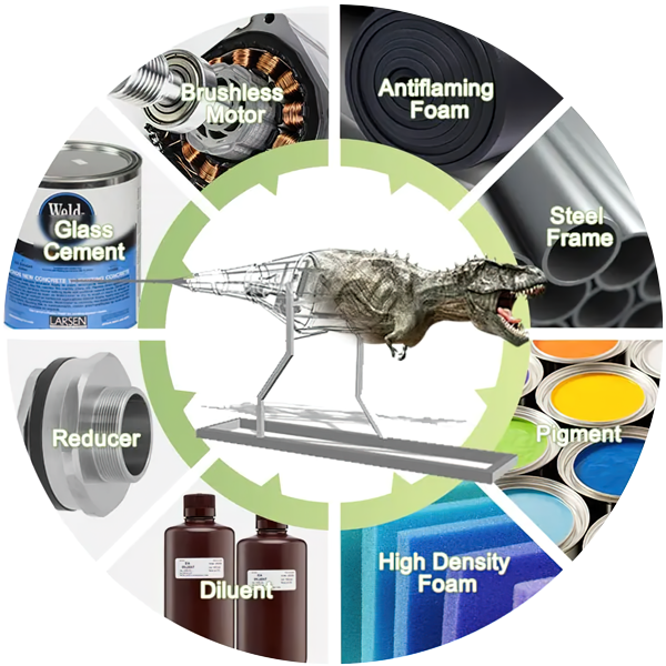 Main-materials-of-animatronic-dinosaur2b8d