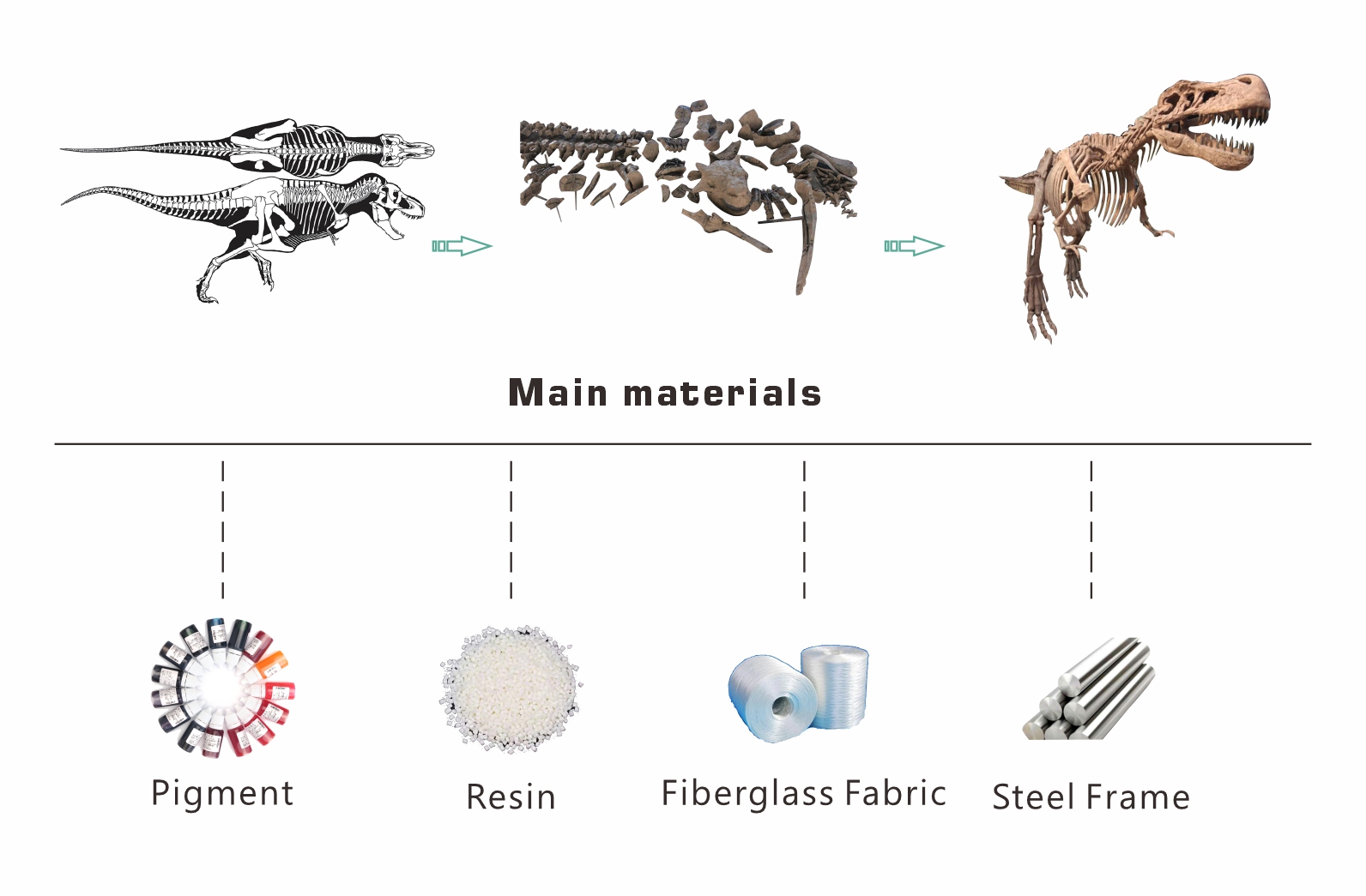 Main Material of Fossil Replicasx8h