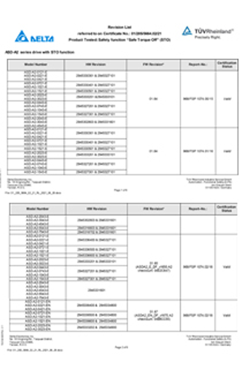 detal-ASDA-B3A-Series-STOyj2