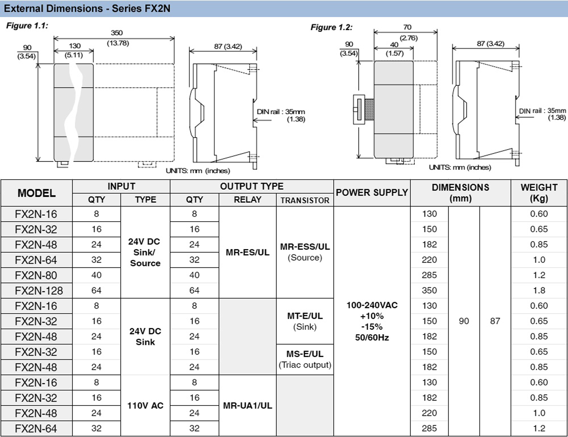 FX2N-48MT-2a6i