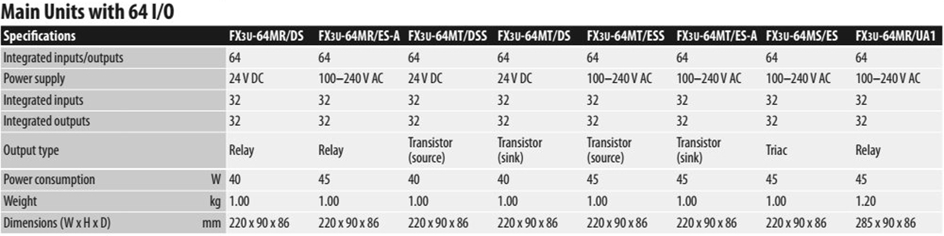 FX3U-64MT2zlg