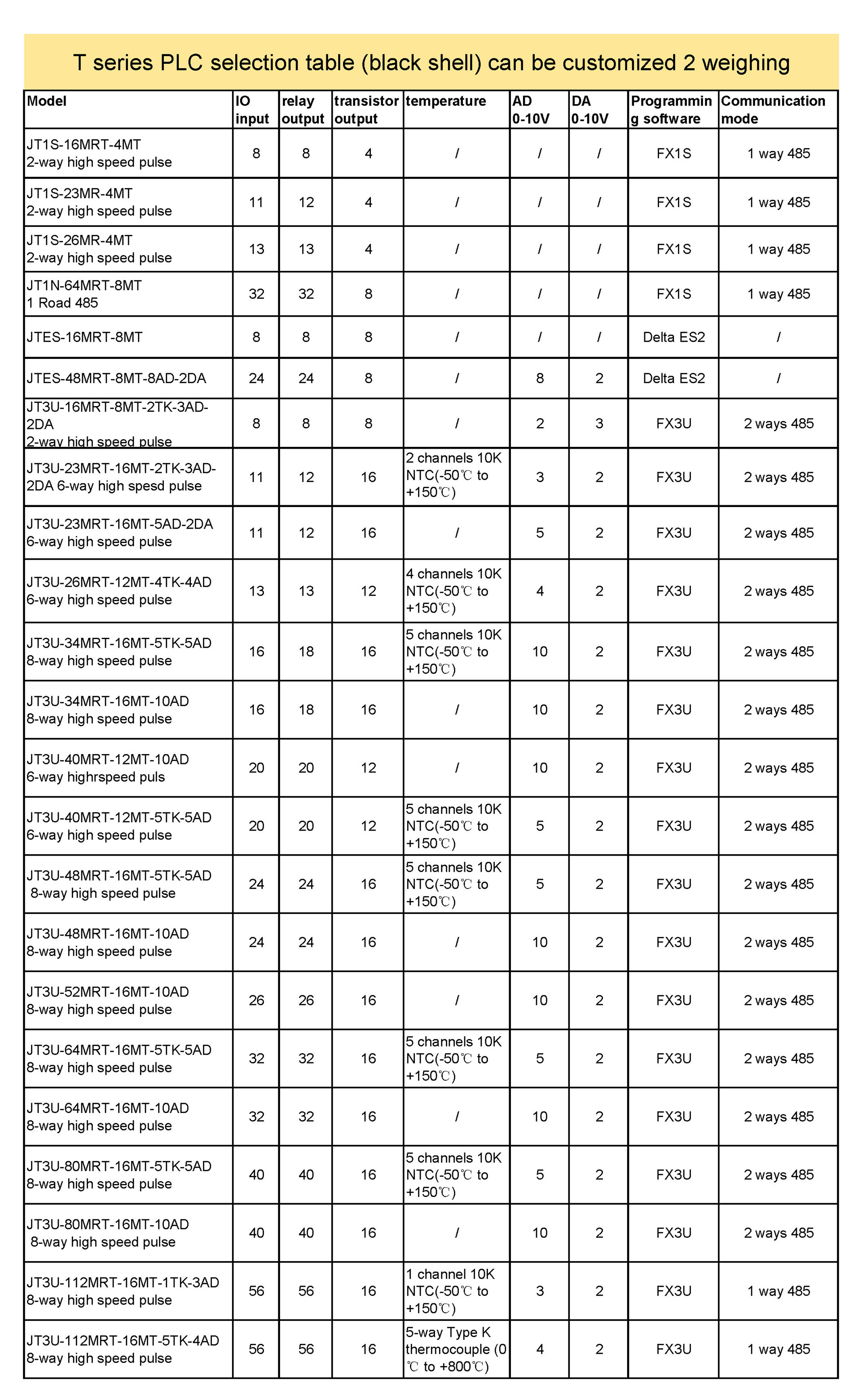 products (1)5g8